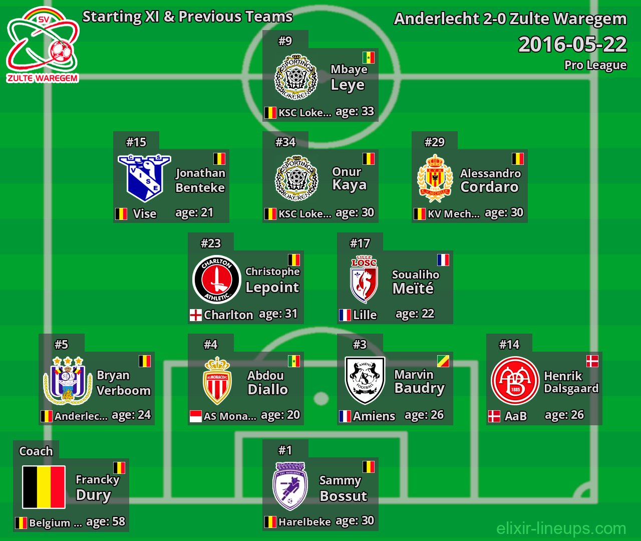 Zulte Waregem Starting XI & Previous Teams 2016-05-22