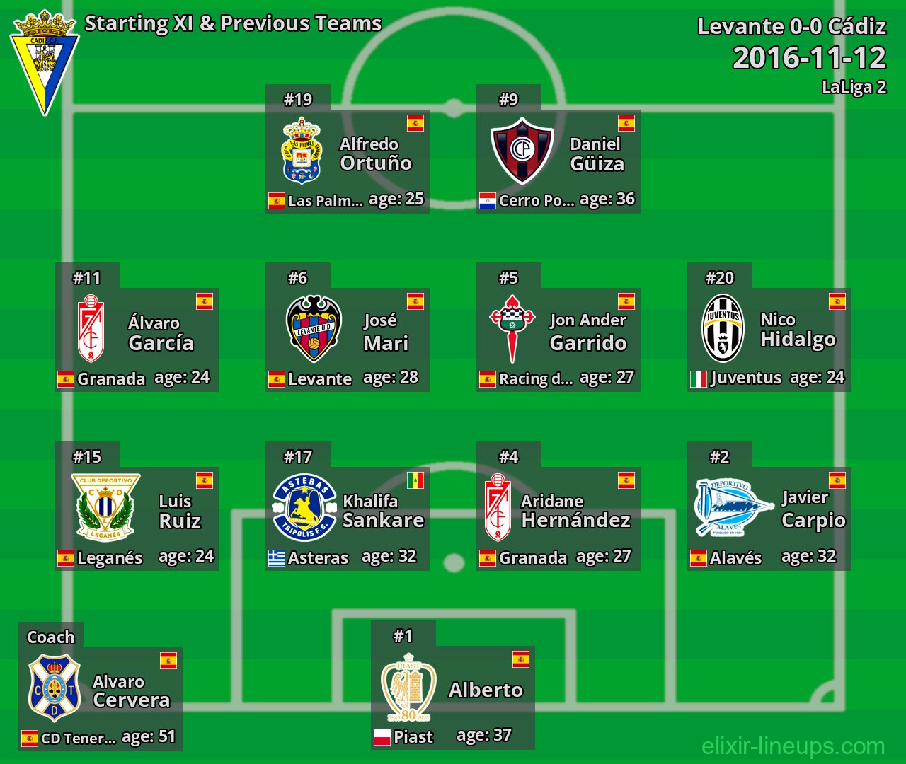Cádiz Starting XI & Previous Teams 2016-11-12