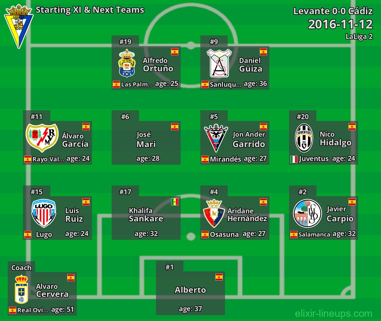 Cádiz Starting XI & Next Teams 2016-11-12