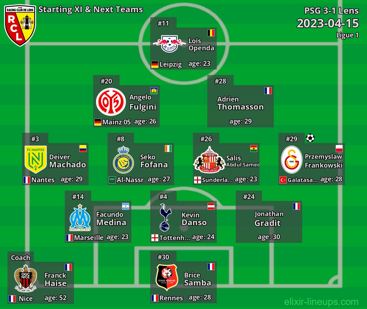 Lens Starting XI & Next Teams 2023-04-15