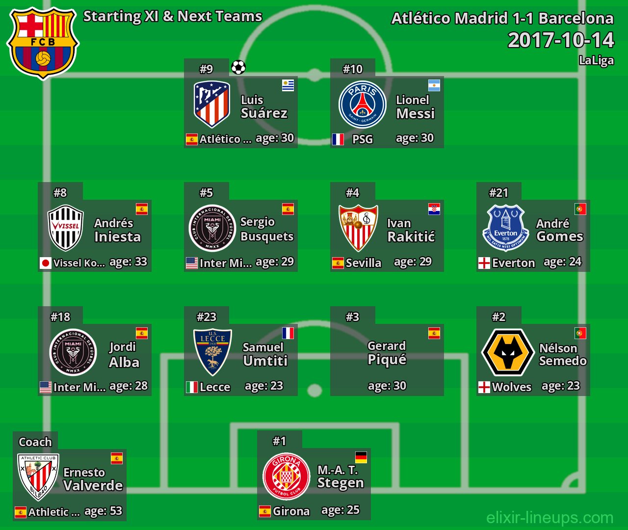 Barcelona Starting XI & Next Teams 2017-10-14