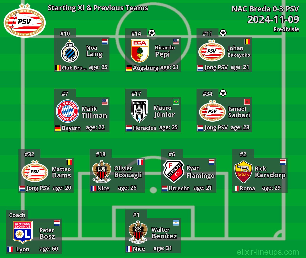 PSV Starting XI & Previous Teams 2024-11-09