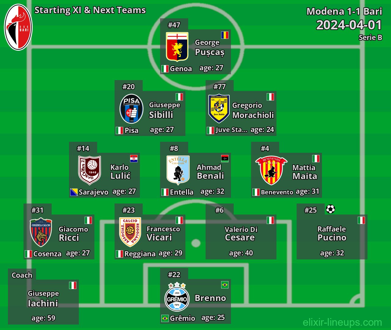 Bari Starting XI & Next Teams 2024-04-01