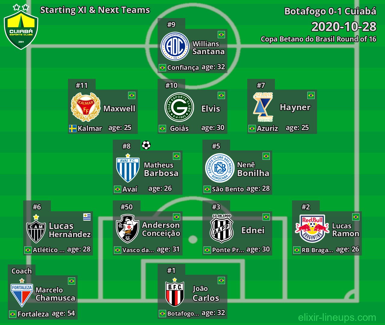 Cuiabá Starting XI & Next Teams 2020-10-28