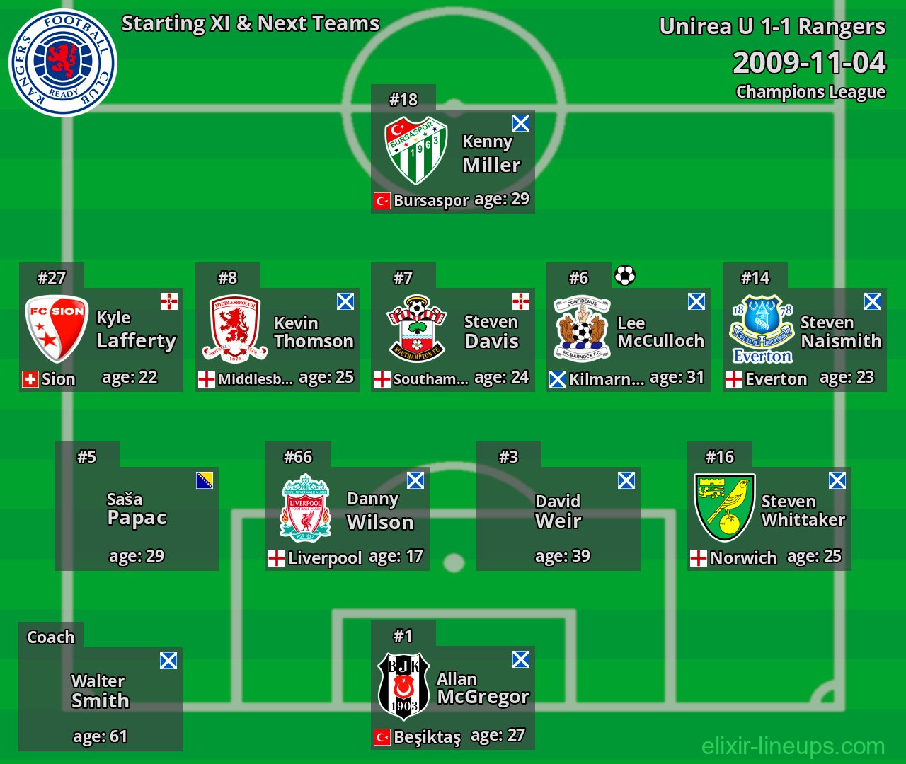Rangers Starting XI & Next Teams 2009-11-04