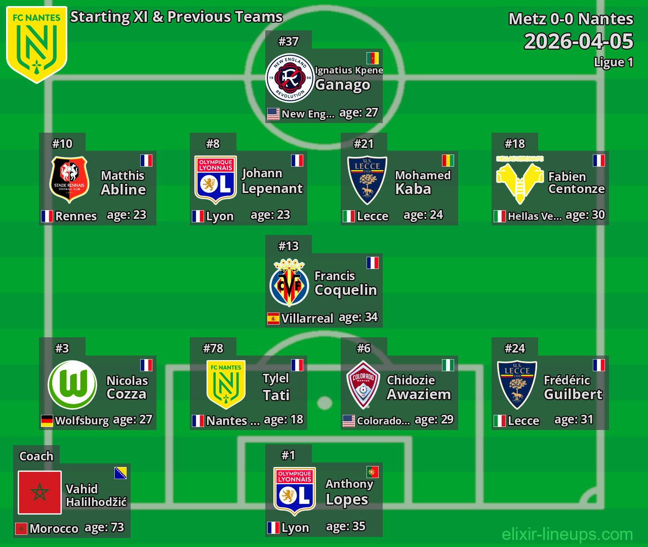 Nantes Starting XI & Previous Teams 2026-04-05