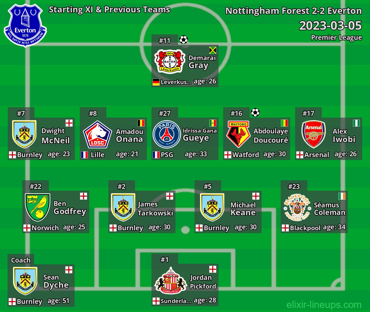 Everton Starting XI & Previous Teams 2023-03-05