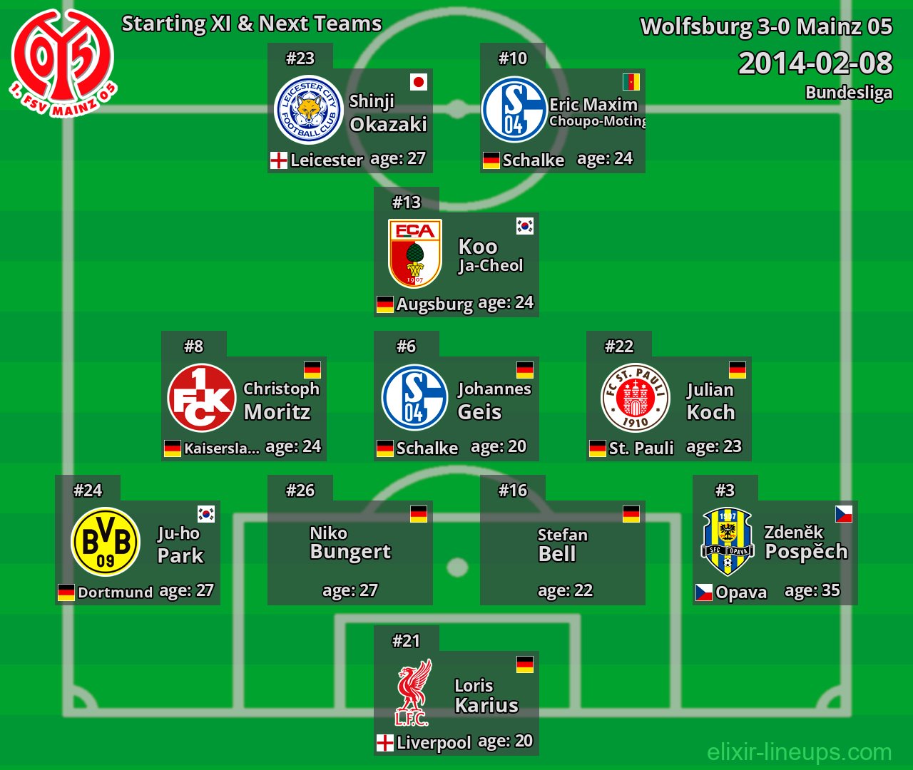 Mainz 05 Starting XI & Next Teams 2014-02-08