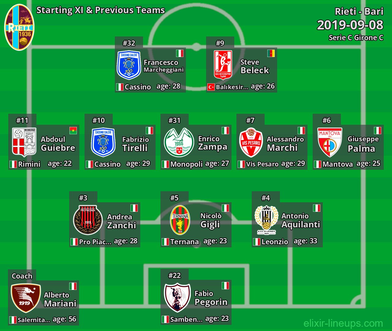 Rieti Starting XI & Previous Teams 2019-09-08