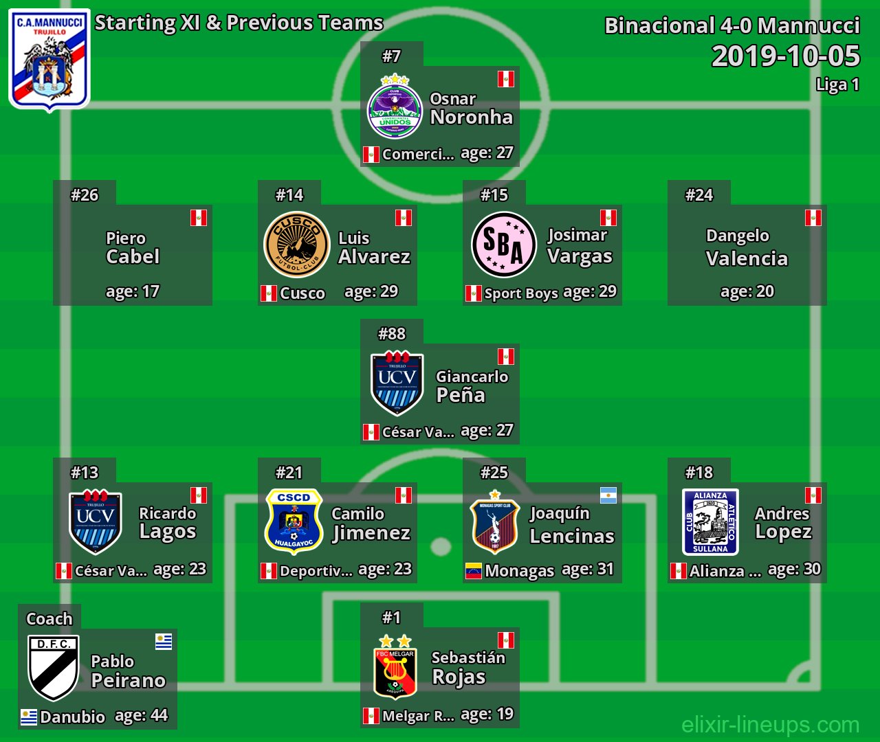 Mannucci Starting XI & Previous Teams 2019-10-05