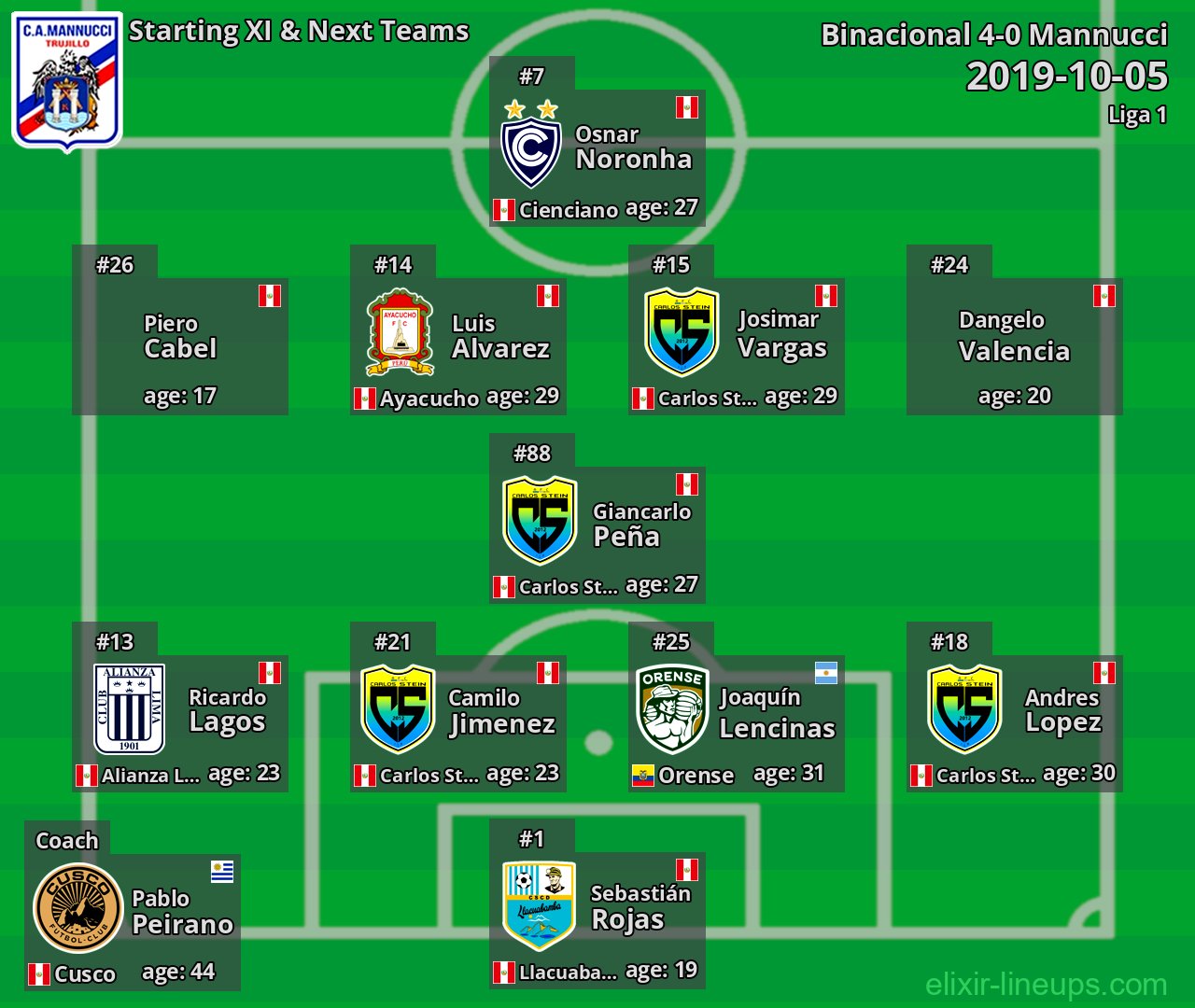 Mannucci Starting XI & Next Teams 2019-10-05