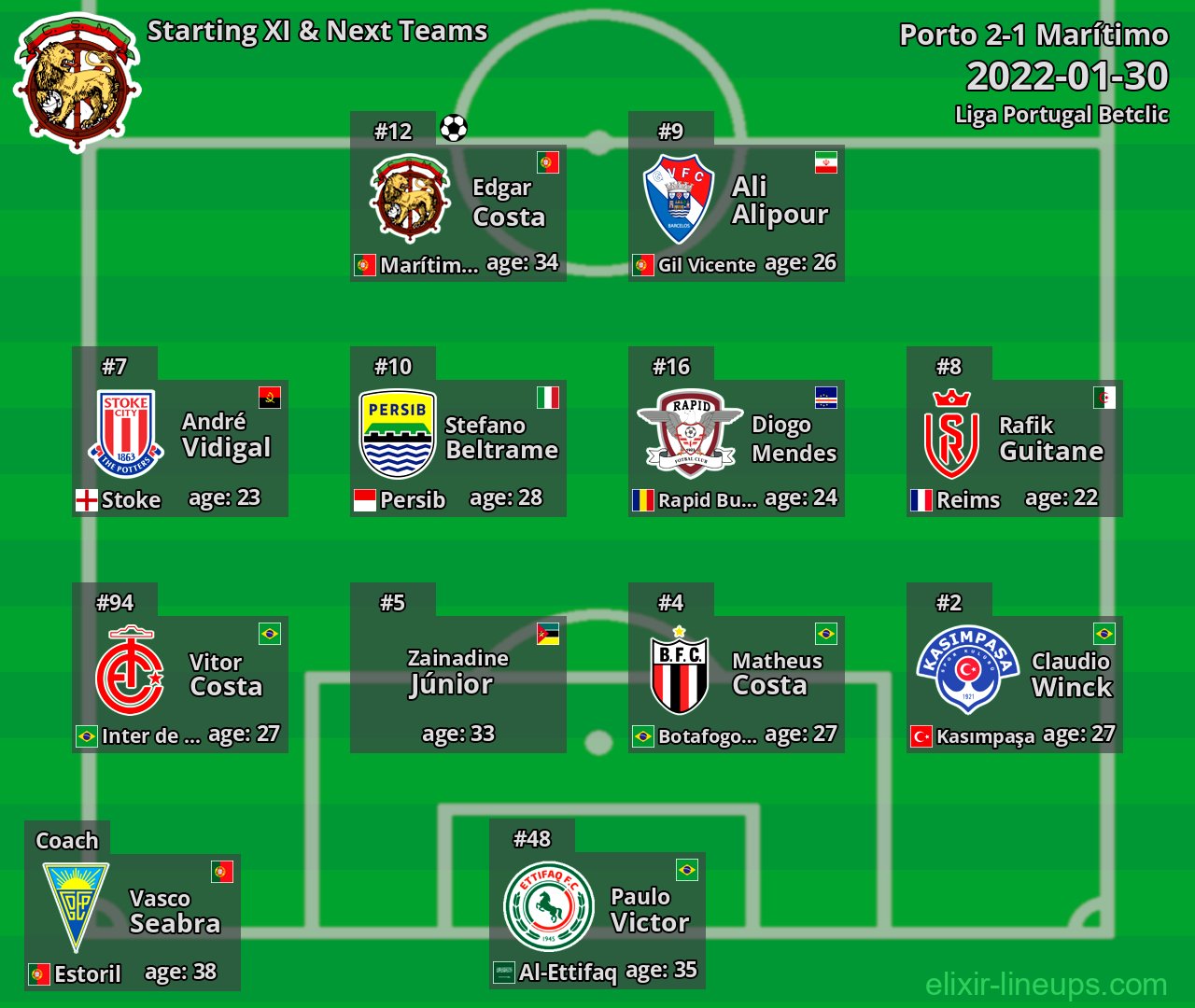 Marítimo Starting XI & Next Teams 2022-01-30