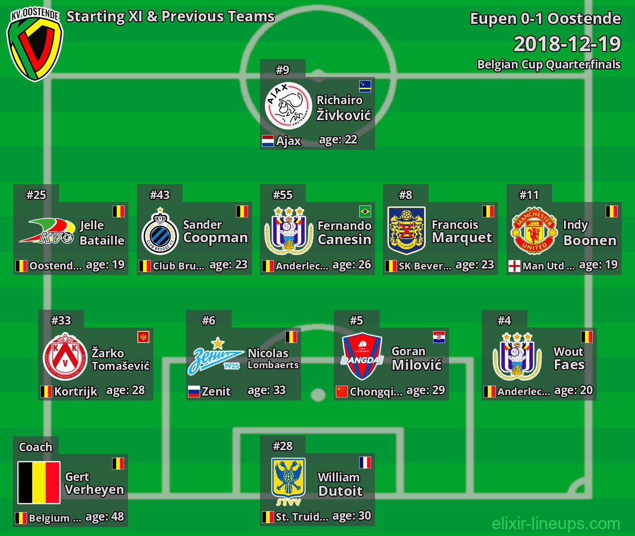 Oostende Starting XI & Previous Teams 2018-12-19