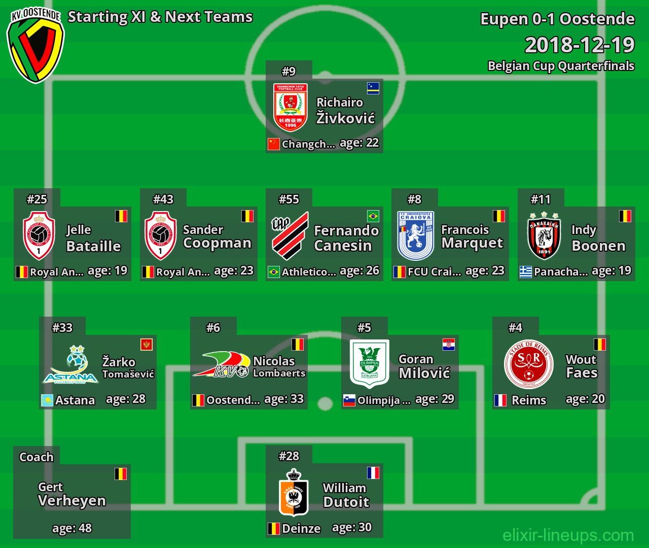 Oostende Starting XI & Next Teams 2018-12-19