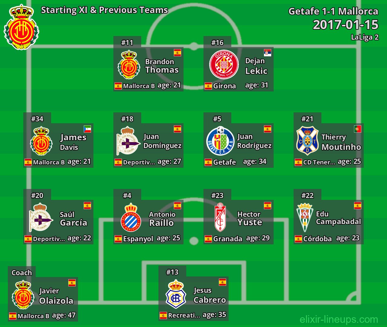 Mallorca Starting XI & Previous Teams 2017-01-15