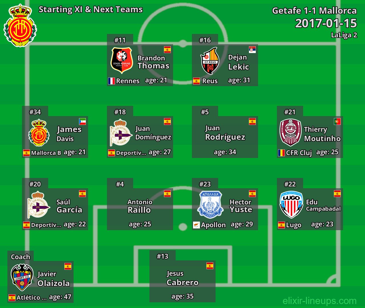 Mallorca Starting XI & Next Teams 2017-01-15
