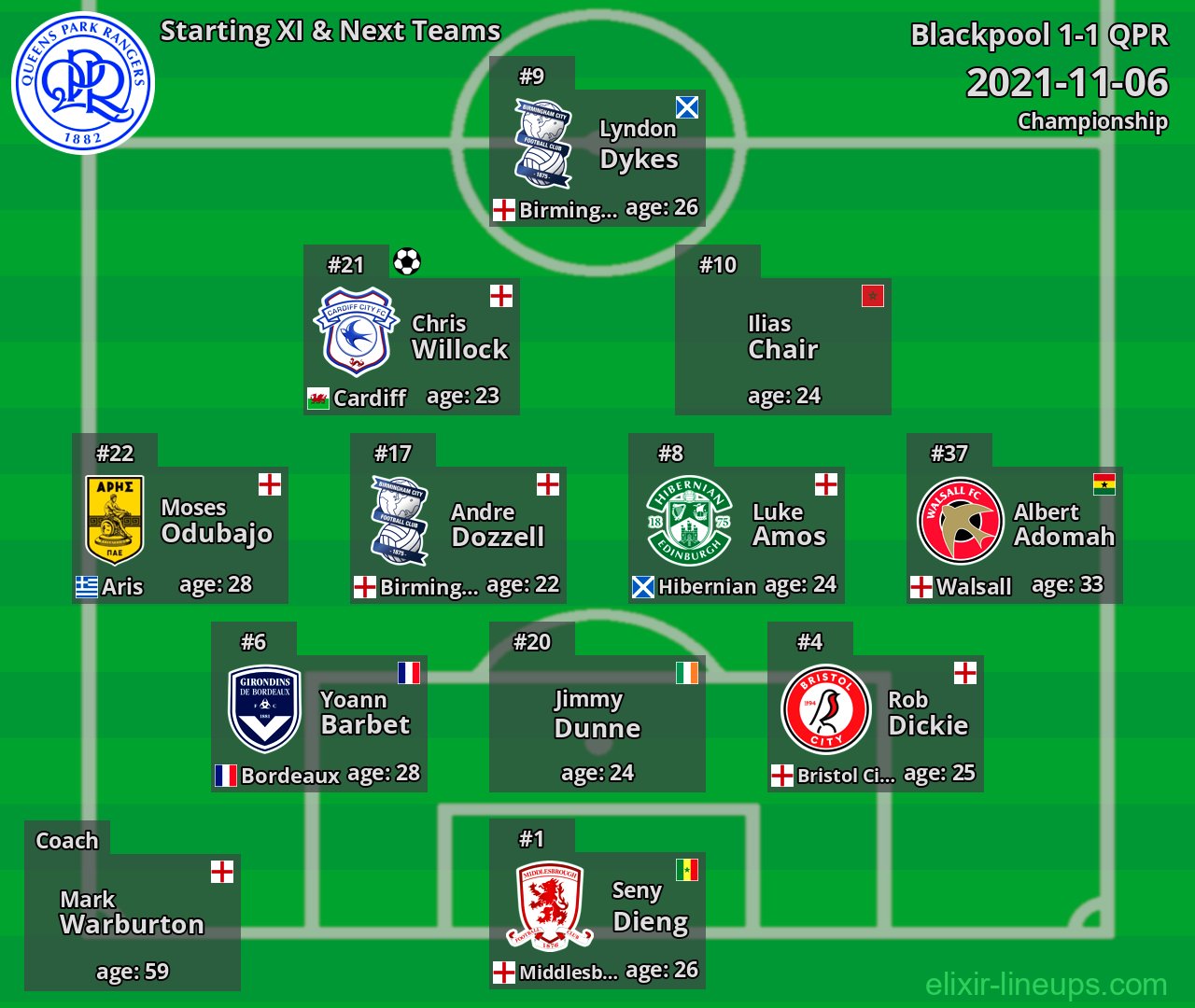 QPR Starting XI & Next Teams 2021-11-06