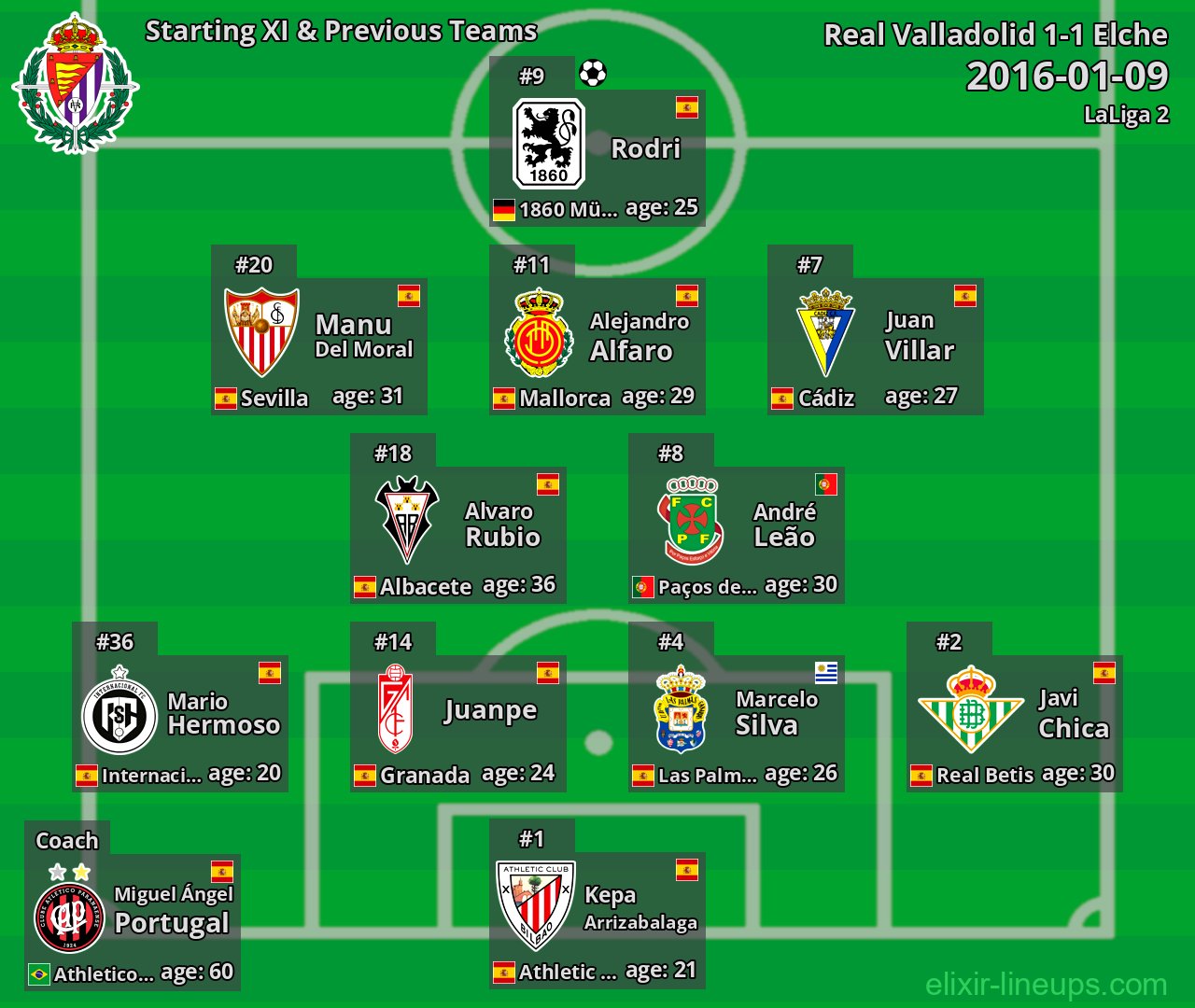 Real Valladolid Starting XI & Previous Teams 2016-01-09