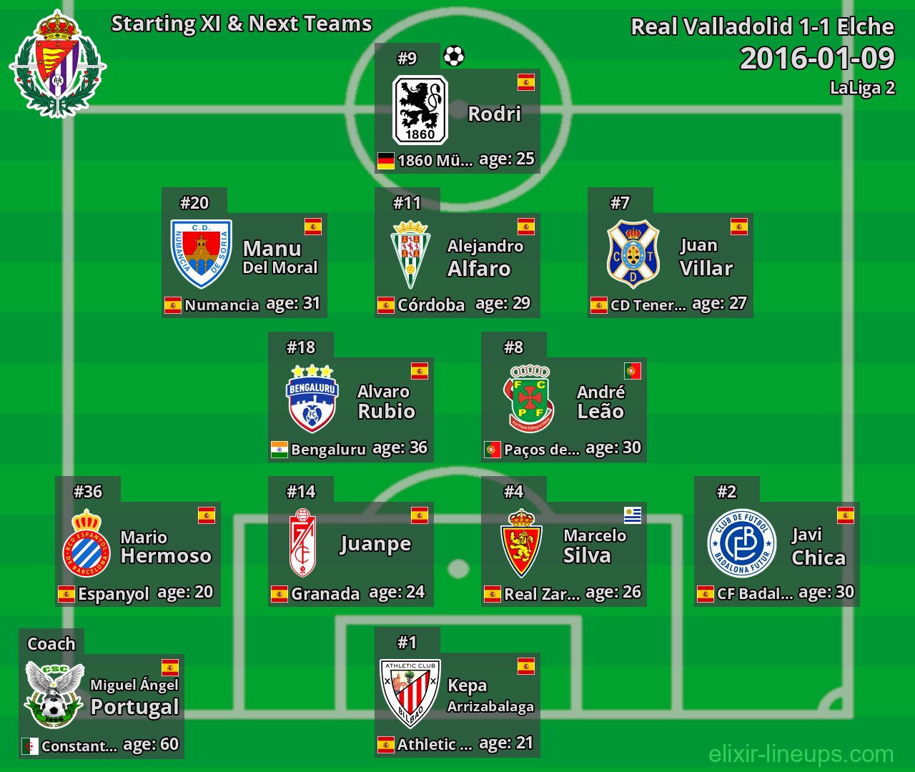 Real Valladolid Starting XI & Next Teams 2016-01-09
