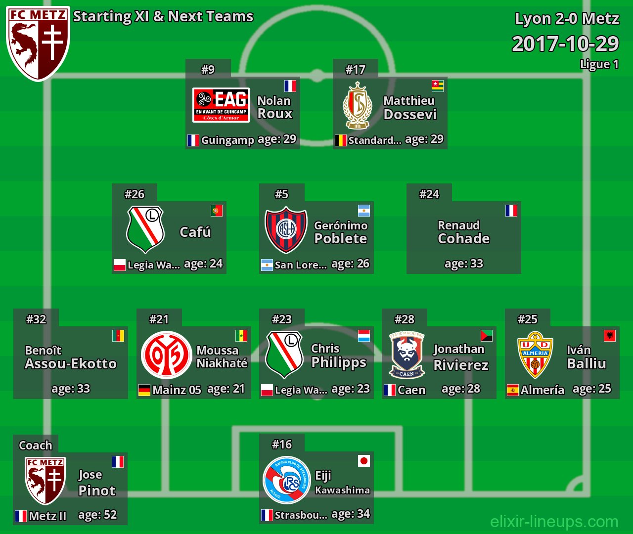 Metz Starting XI & Next Teams 2017-10-29