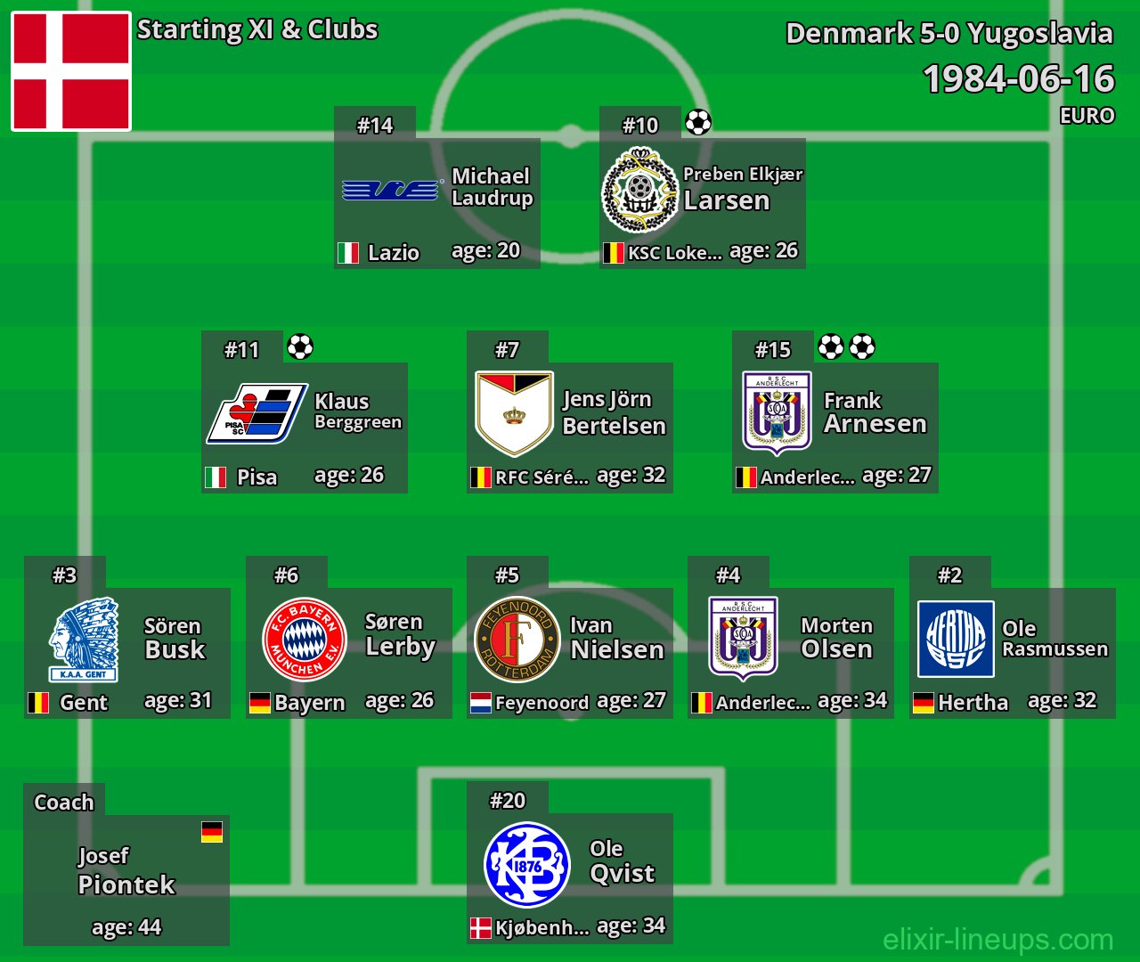 Denmark Starting XI 1984-06-16