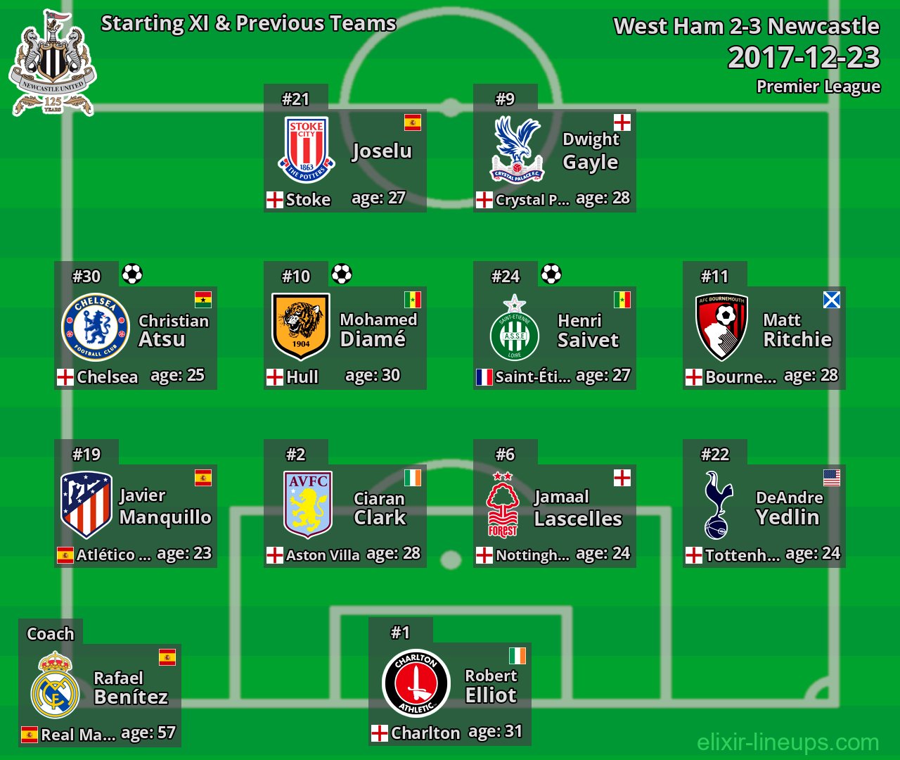 Newcastle Starting XI & Previous Teams 2017-12-23