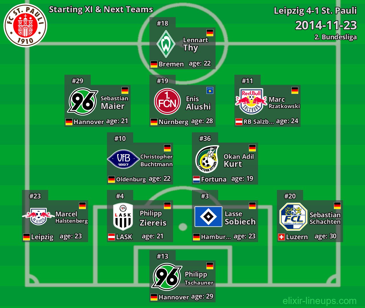 St. Pauli Starting XI & Next Teams 2014-11-23
