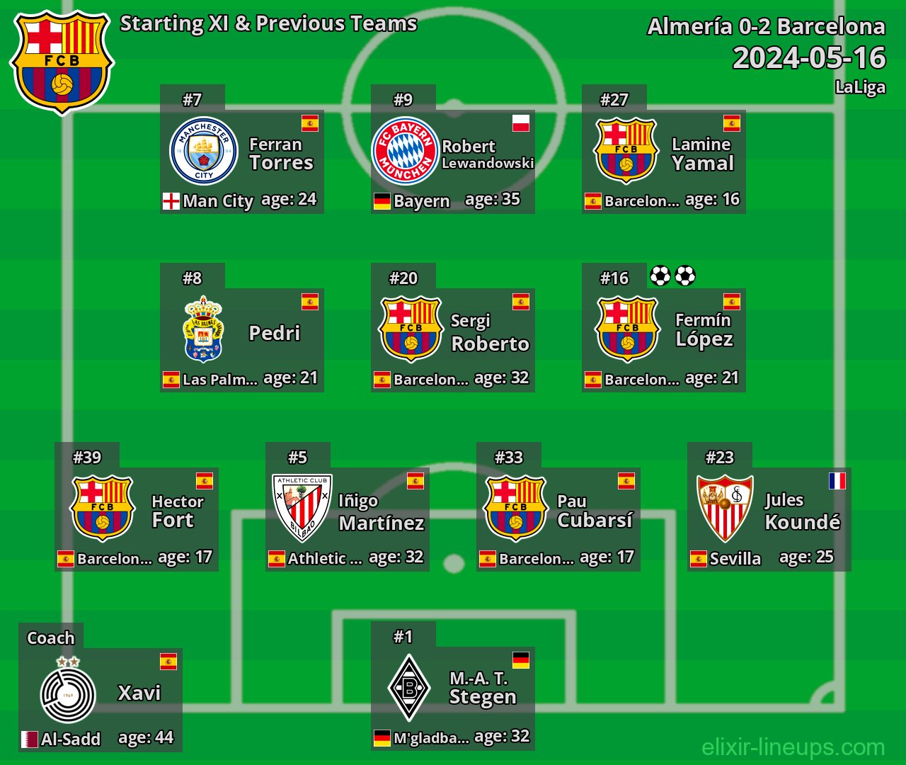 Barcelona Starting XI & Previous Teams 2024-05-16