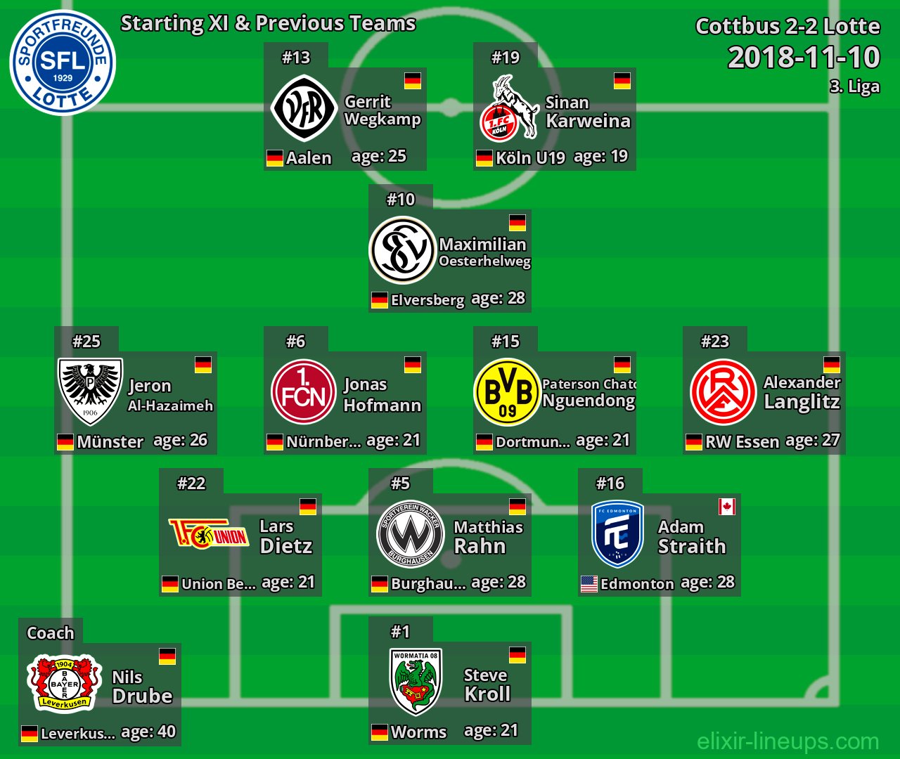 Lotte Starting XI & Previous Teams 2018-11-10