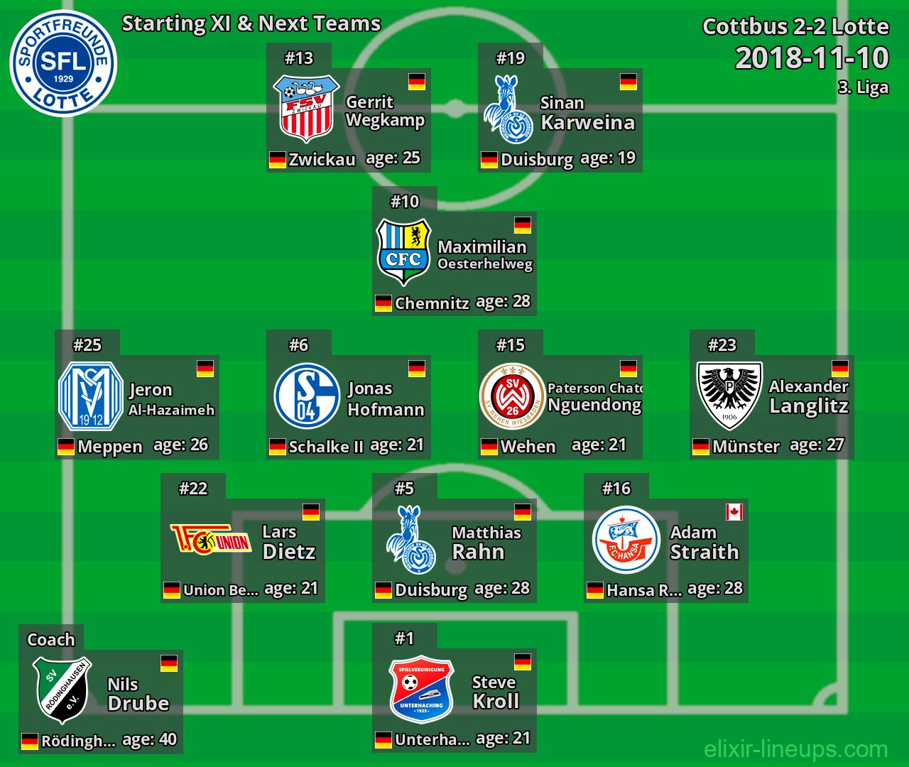 Lotte Starting XI & Next Teams 2018-11-10