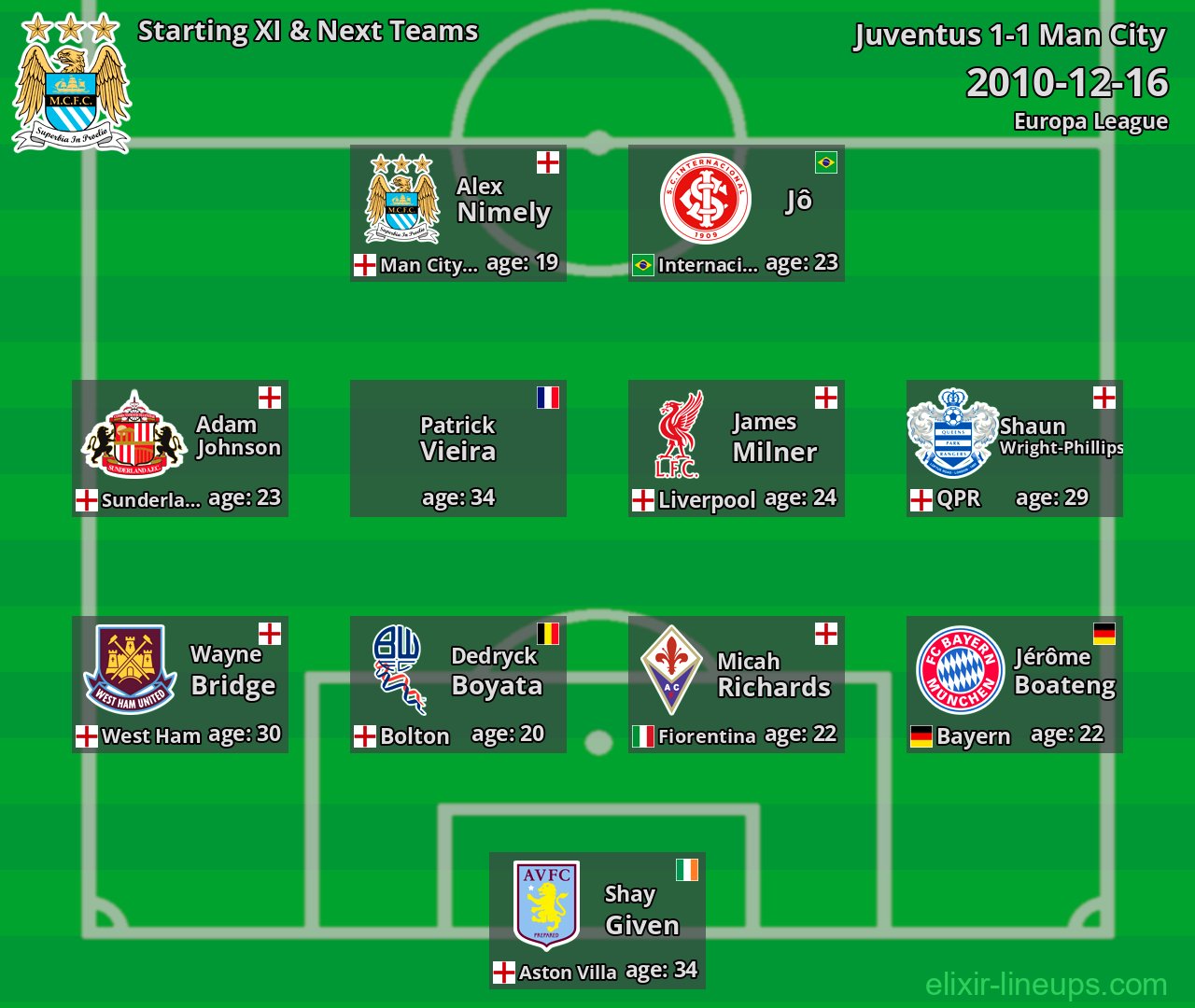 Man City Starting XI & Next Teams 2010-12-16