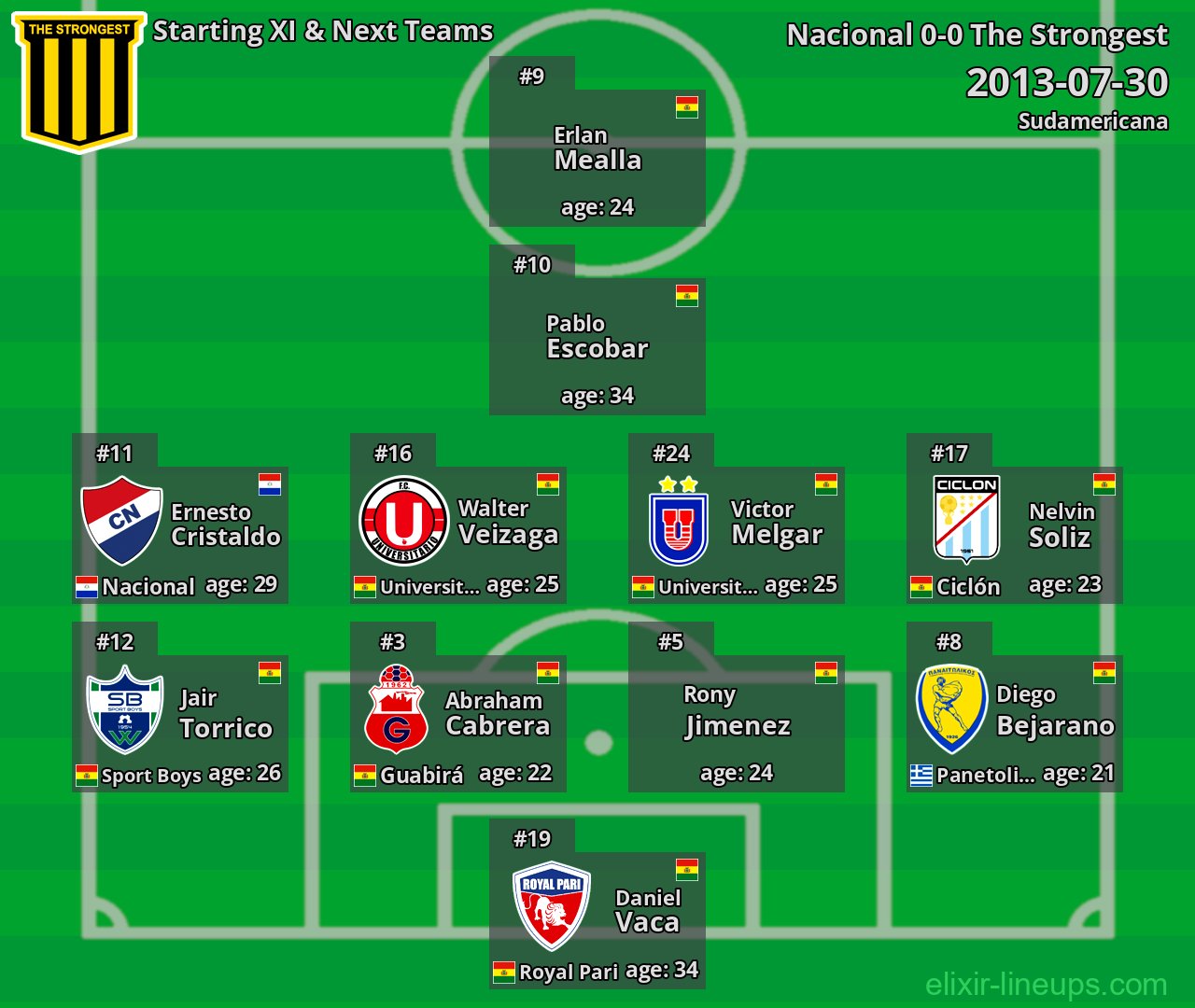 The Strongest Starting XI & Next Teams 2013-07-30