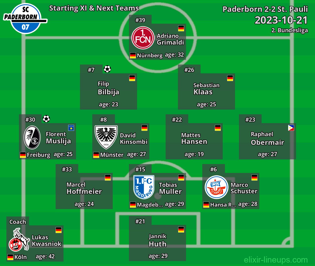 Paderborn Starting XI & Next Teams 2023-10-21