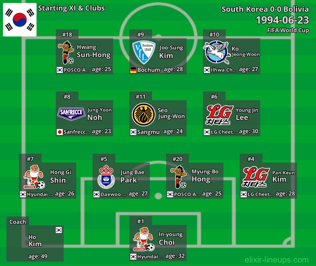 South Korea Starting XI 1994-06-23