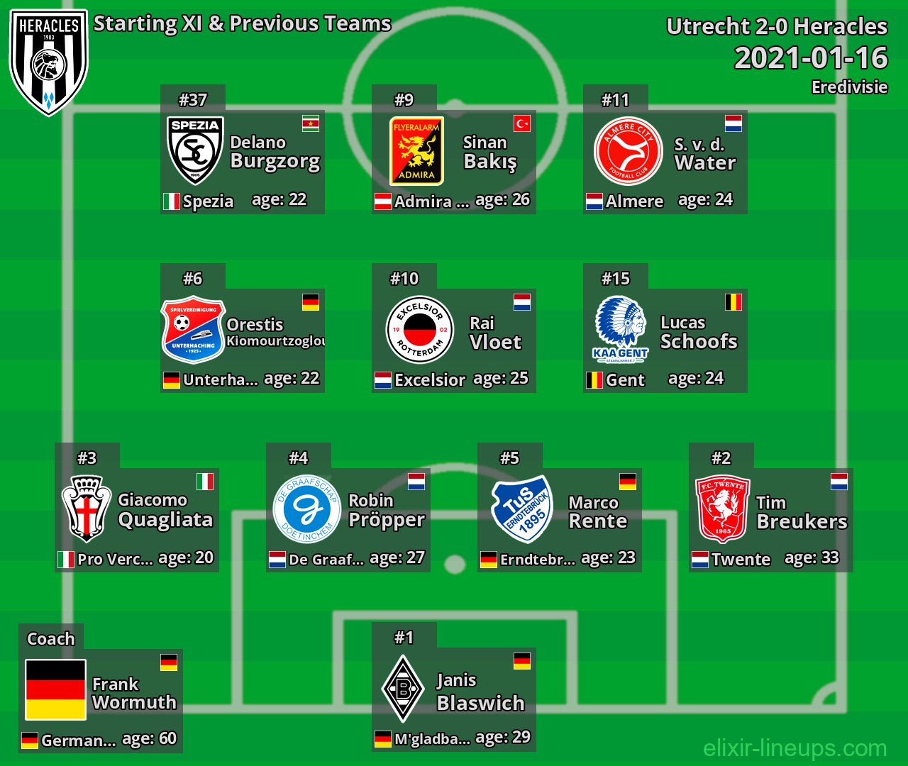 Heracles Starting XI & Previous Teams 2021-01-16