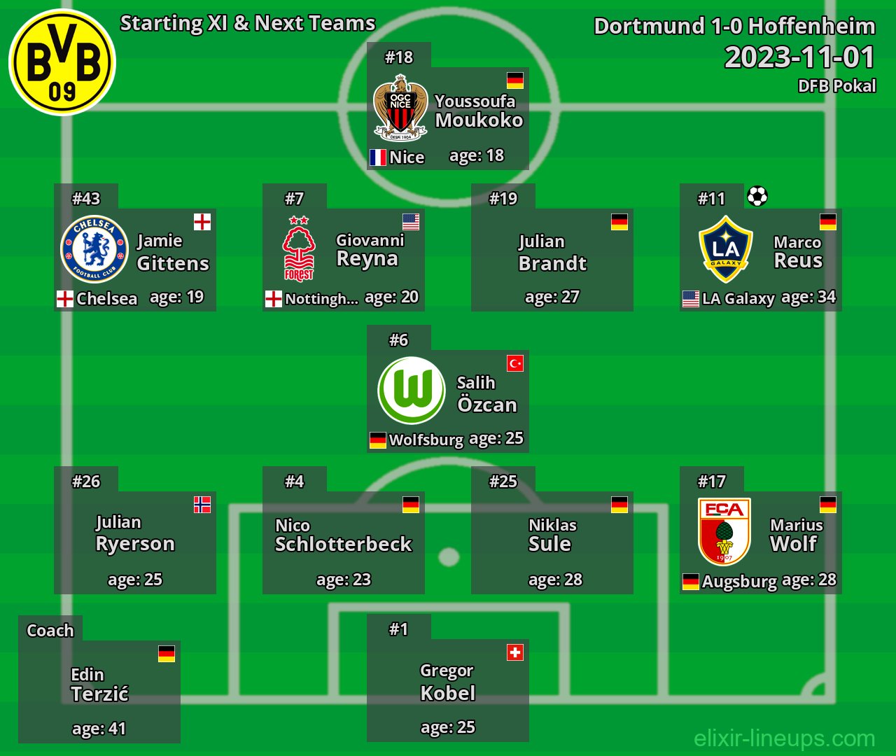 Dortmund Starting XI & Next Teams 2023-11-01
