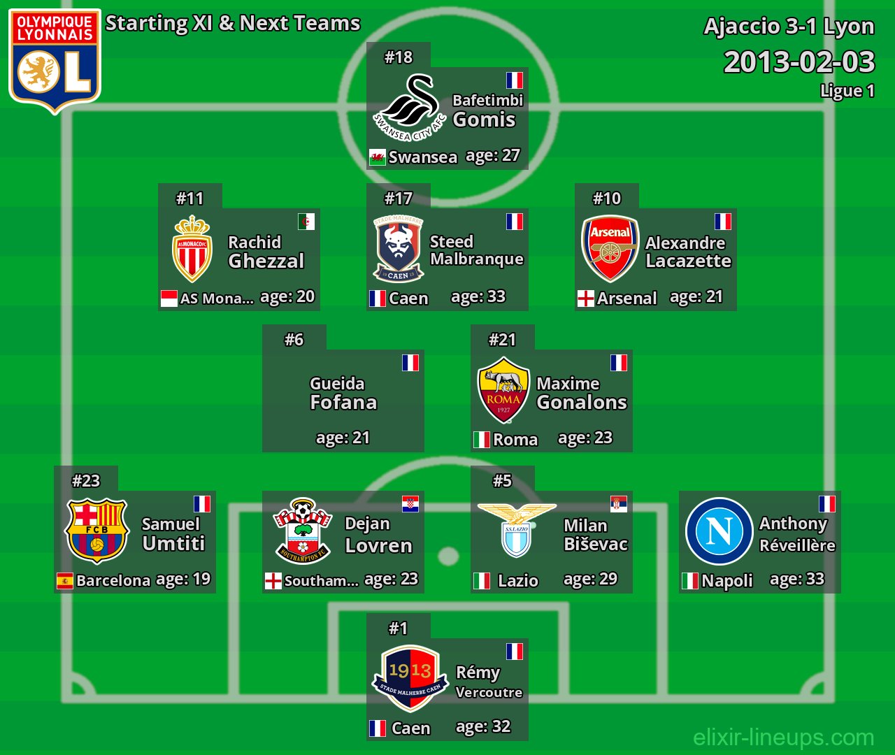 Lyon Starting XI & Next Teams 2013-02-03