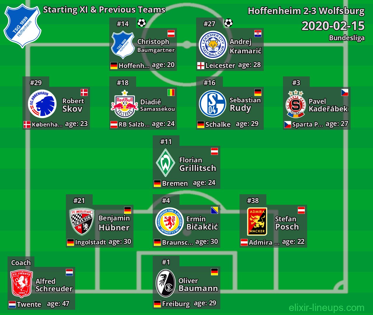 Hoffenheim Starting XI & Previous Teams 2020-02-15
