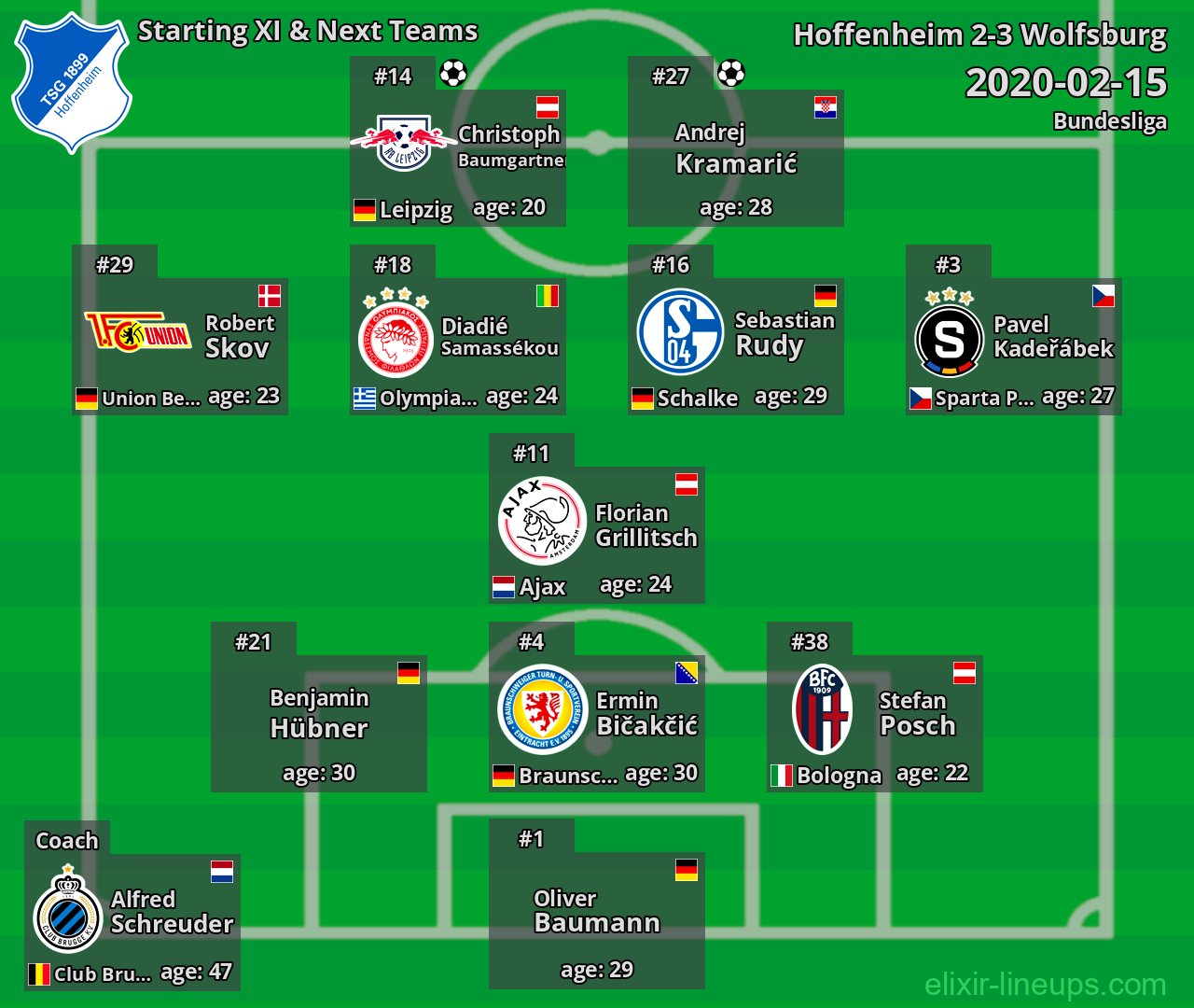 Hoffenheim Starting XI & Next Teams 2020-02-15