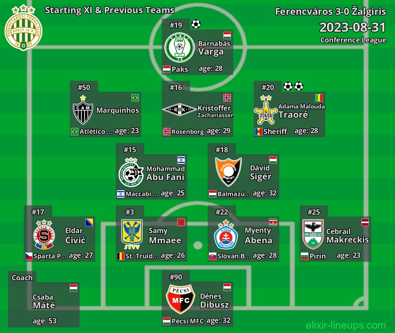 Ferencváros Starting XI & Previous Teams 2023-08-31