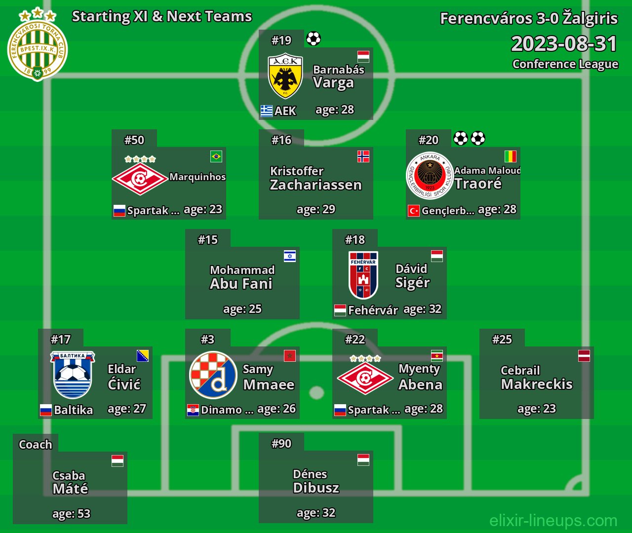 Ferencváros Starting XI & Next Teams 2023-08-31