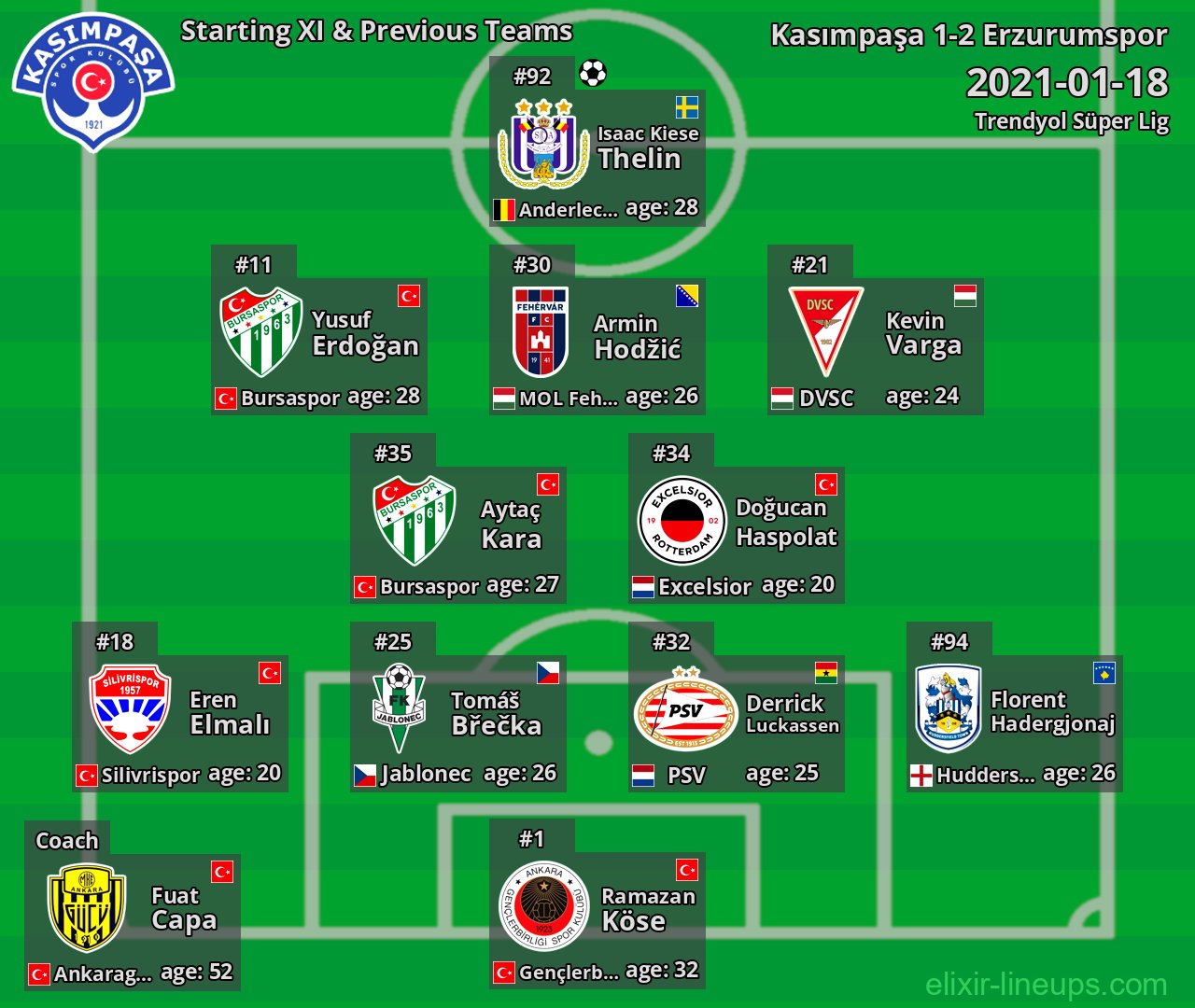 Kasımpaşa Starting XI & Previous Teams 2021-01-18