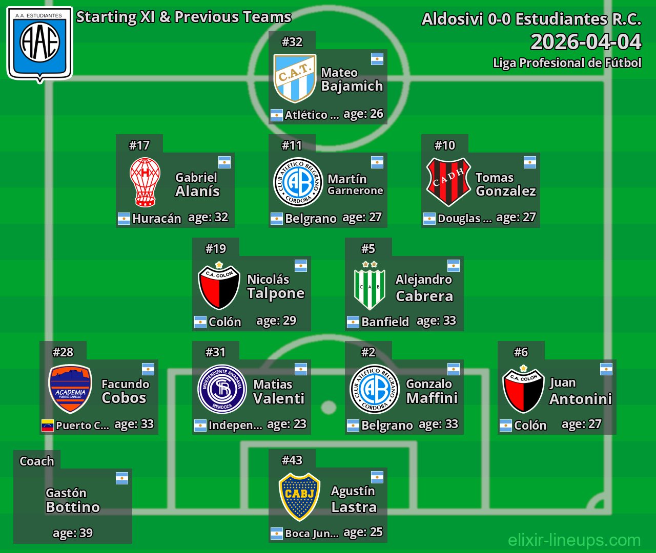 Estudiantes R.C. Starting XI & Previous Teams 2026-04-04