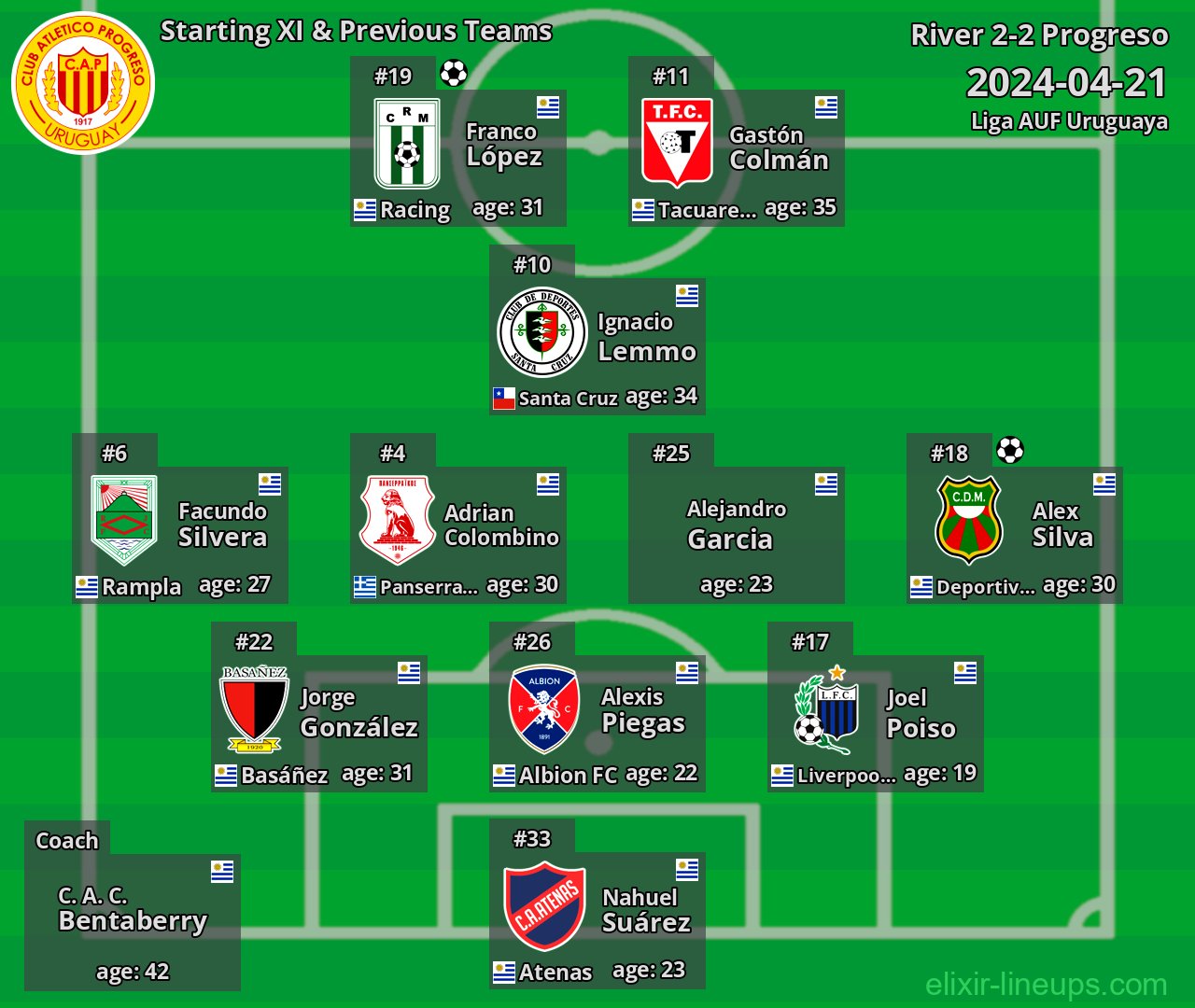 Progreso Starting XI & Previous Teams 2024-04-21