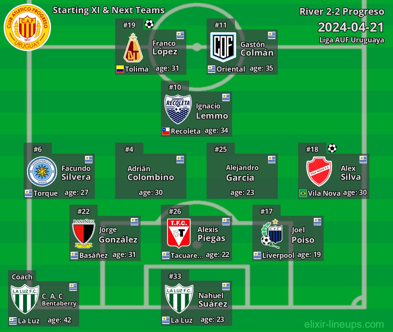 Progreso Starting XI & Next Teams 2024-04-21
