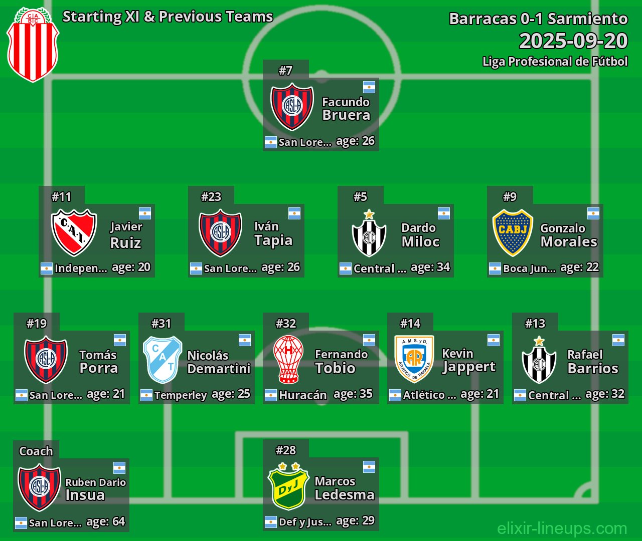 Barracas Starting XI & Previous Teams 2025-09-20