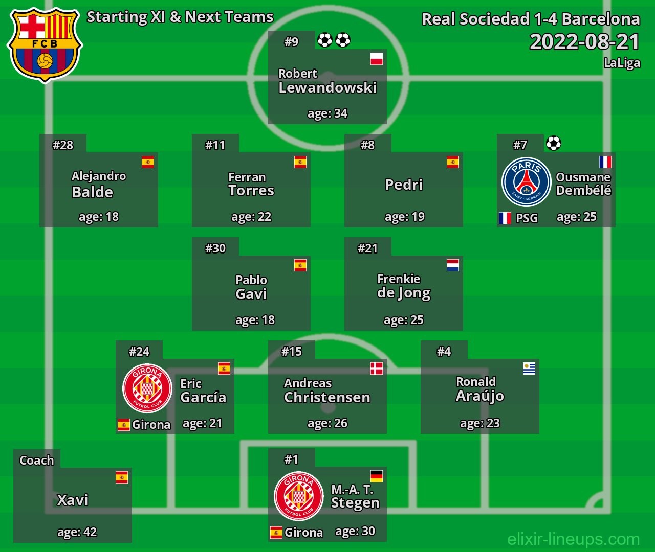 Barcelona Starting XI & Next Teams 2022-08-21
