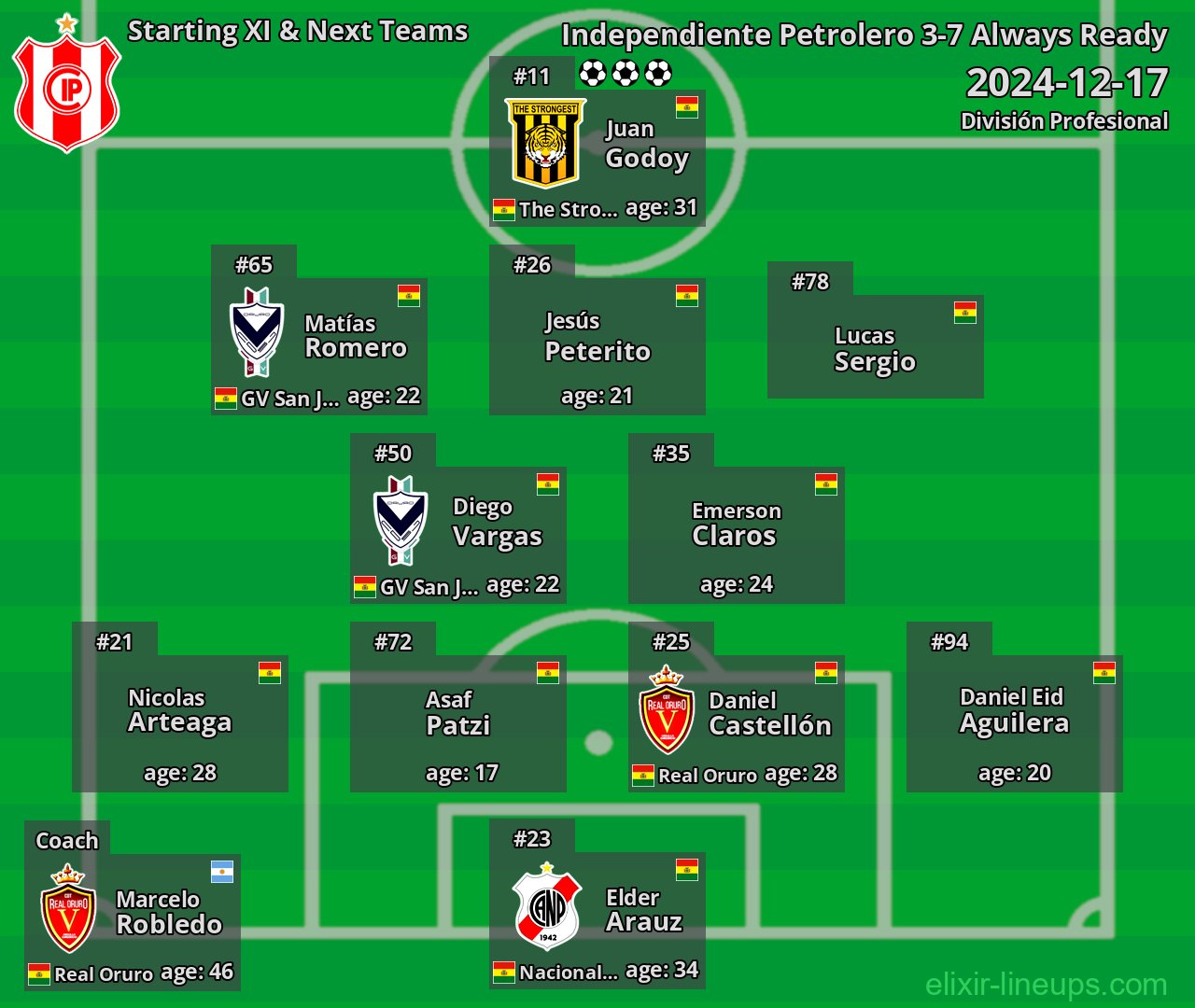 Independiente Petrolero Starting XI & Next Teams 2024-12-17
