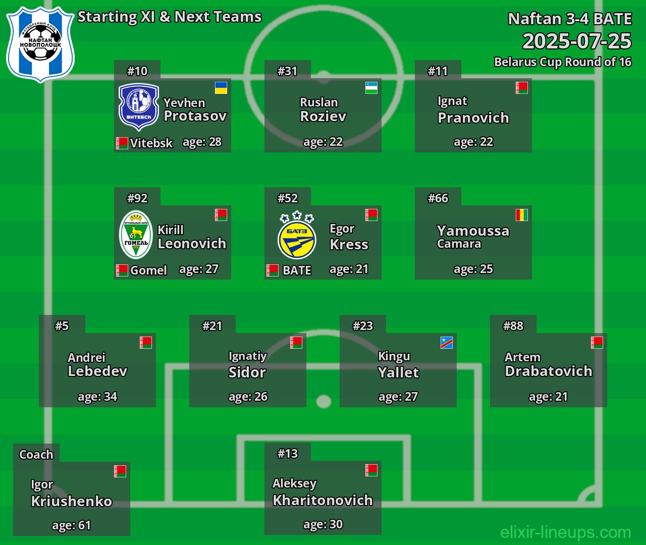 Naftan Starting XI & Next Teams 2025-07-25