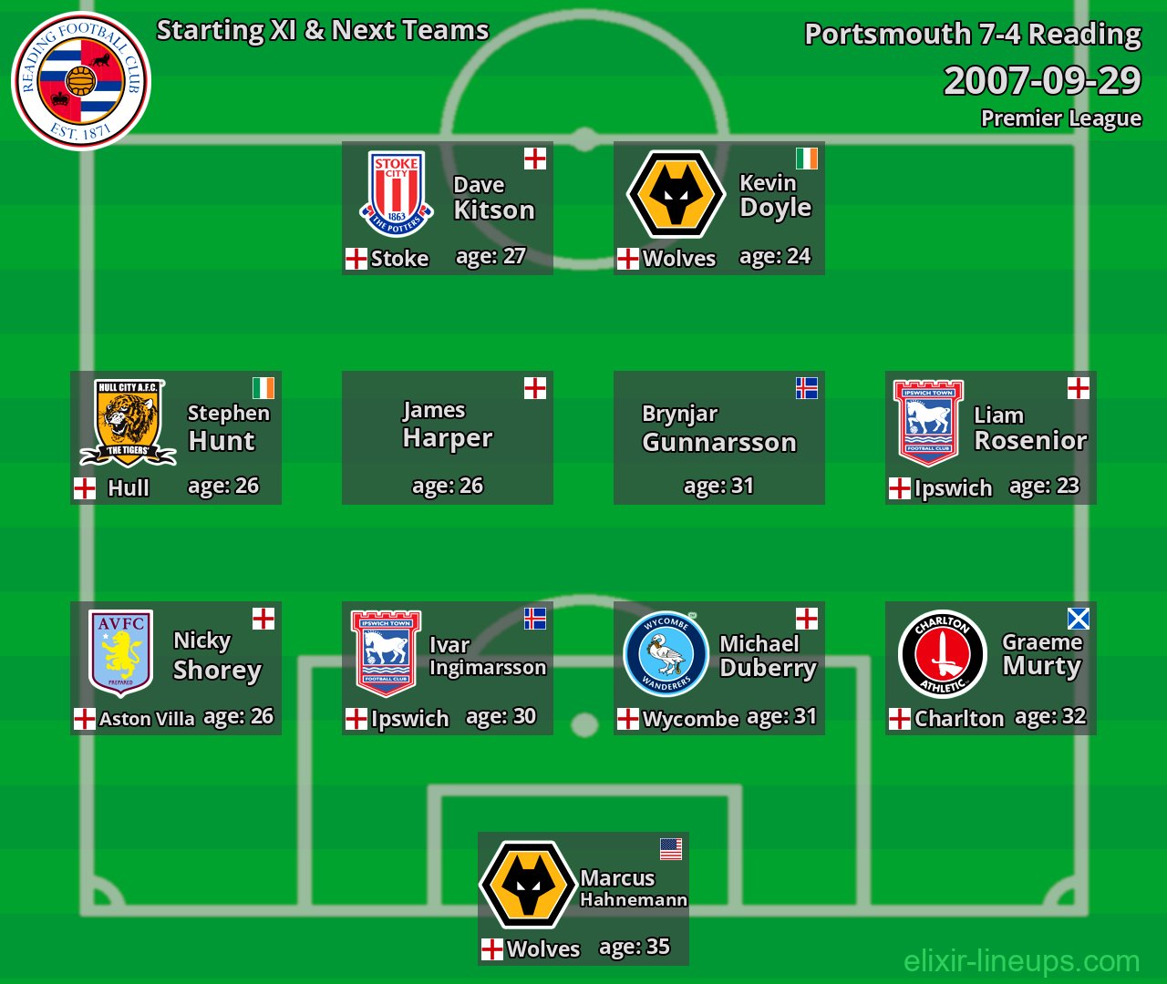 Reading Starting XI & Next Teams 2007-09-29
